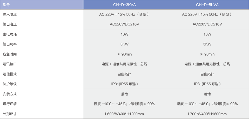 消防应急灯具专用应急电源(B型).png