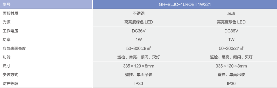 单面标志灯.png