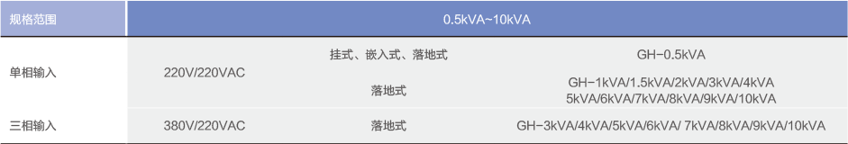GH系列应急电源.png