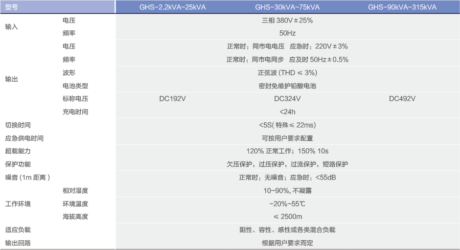 GHS系列(动力-照明)应急电源.png