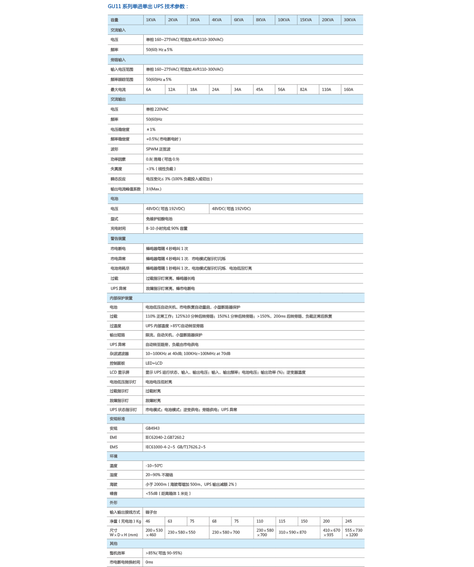 GU11系列单进单出UPS.png