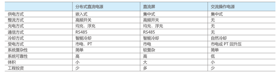 1607416002117726.png GD600-UP5分布式直流电源2.png